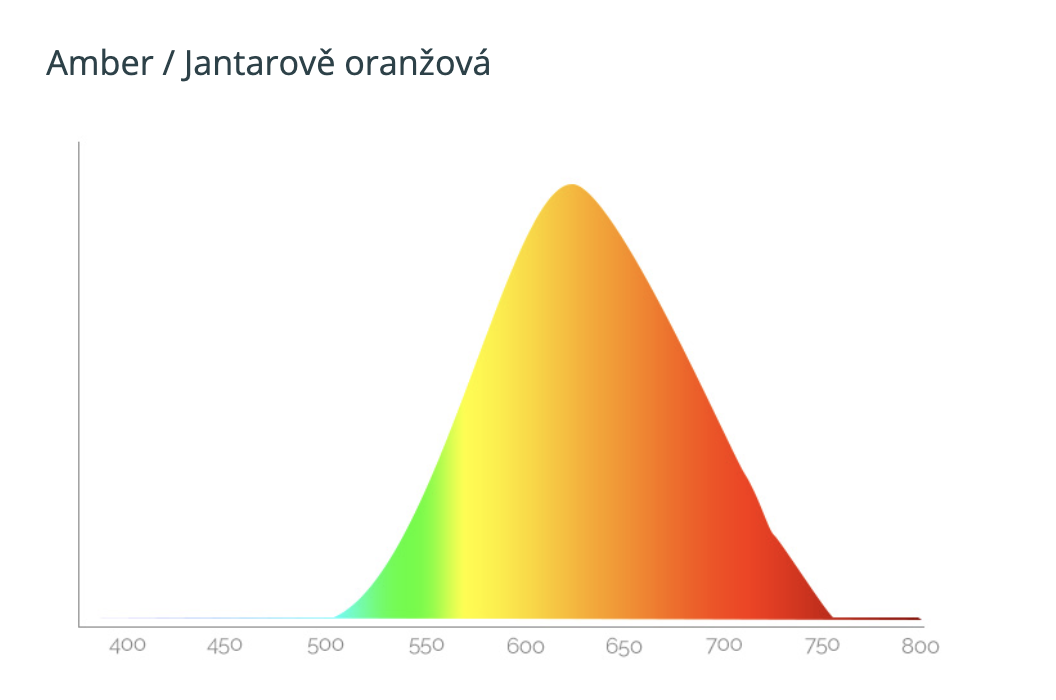 Snímek obrazovky 2024-05-14 v 11.13.57